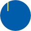 Inverness Badenoch and Strathspey Citizens Advice Bureau